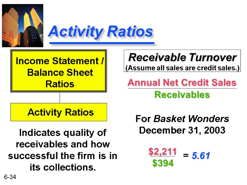 Activity Ratios Receivable Turnover  Annual Net Credit Sales Receivables  For Basket Wonders